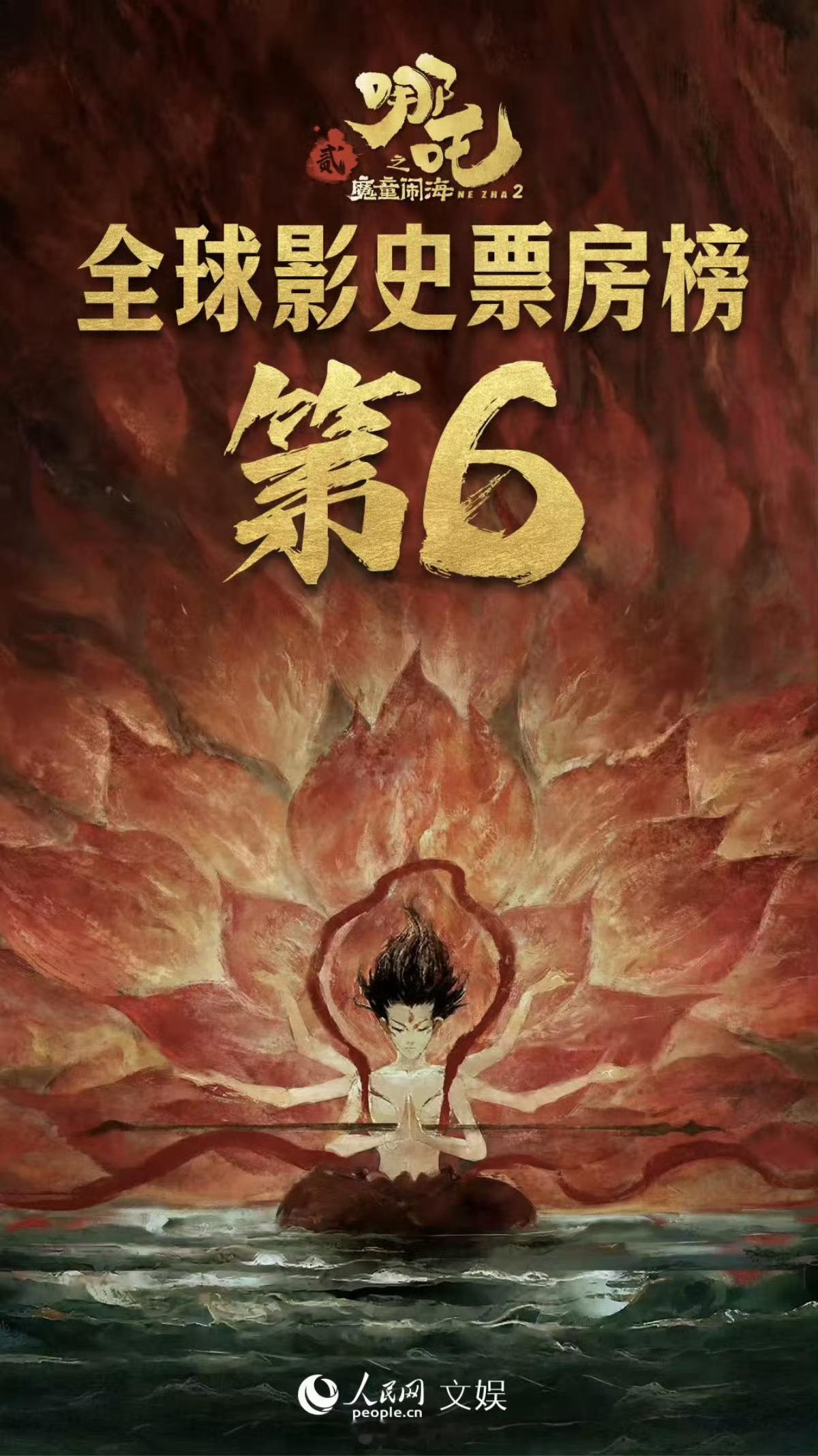 哪吒2全球影史票房榜TOP6 恭喜《哪吒魔童闹海》全球票房榜第6名！马上能到第五