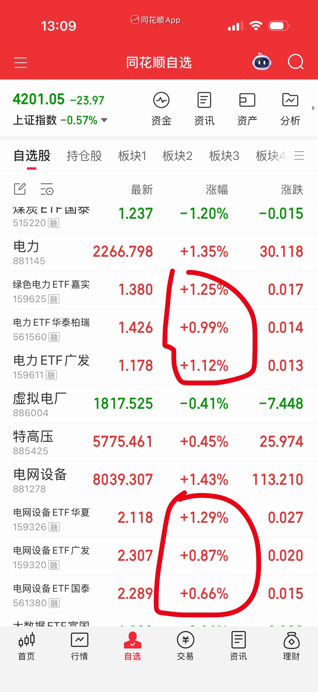 电网设备没问题，波动大做踢就可以了。 