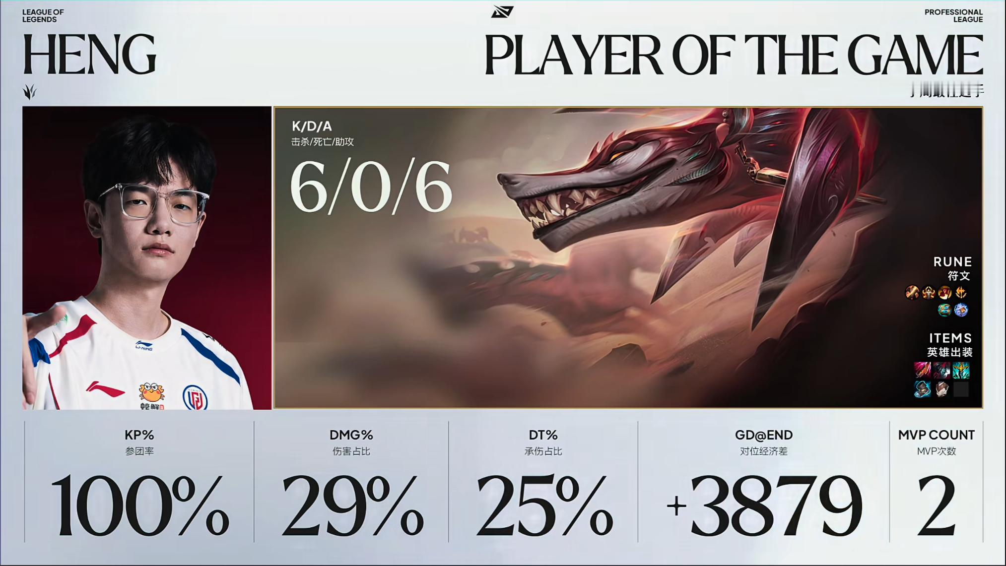 LGD 1-0 TESHeng全程节奏压制！刘神开团果断！LGD阵容选完抓机会能