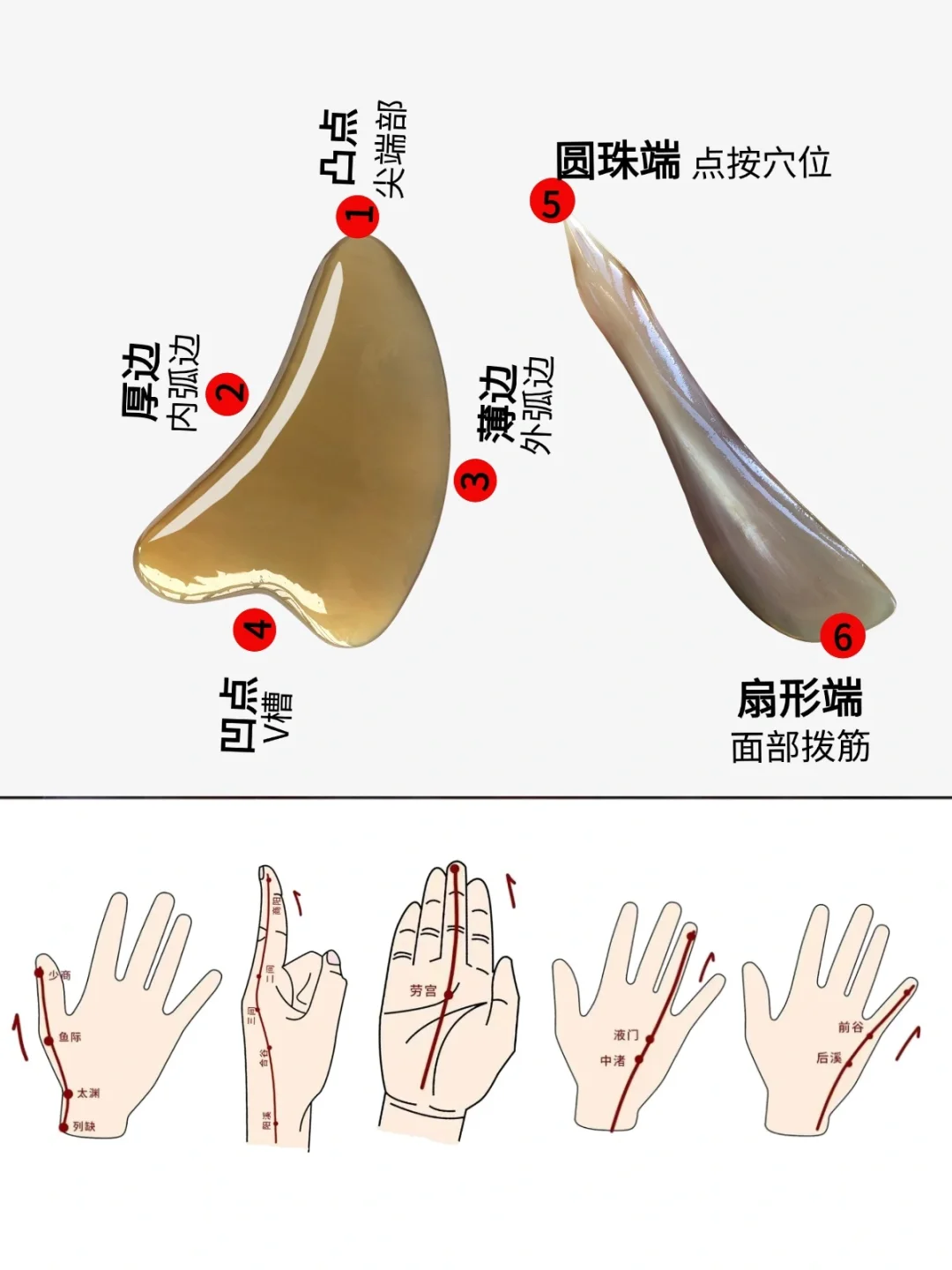 手部6条经络怎么分布？刮痧板手部使用方法