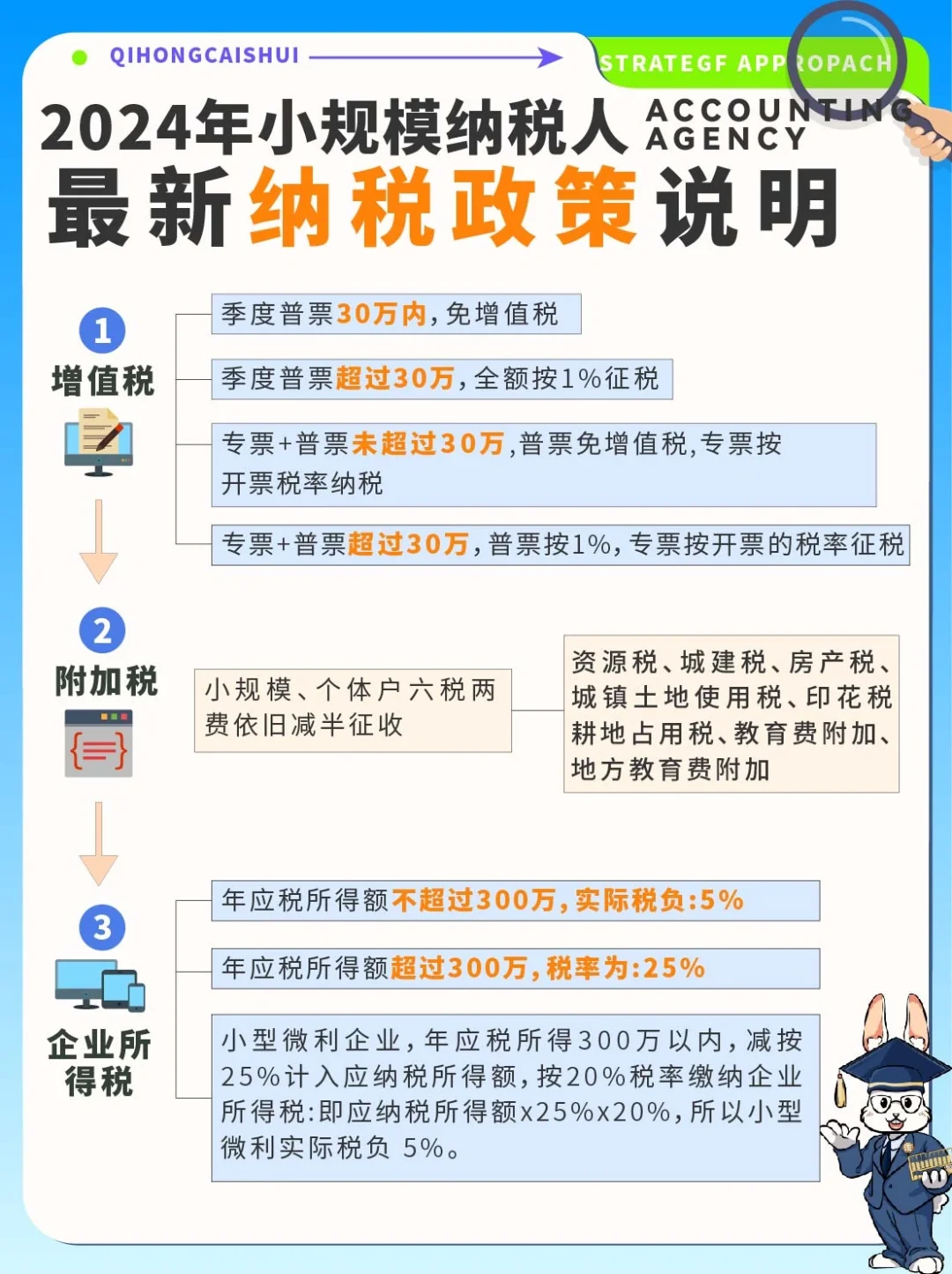 2024年，小规模纳税人企业税务优惠政策🔥