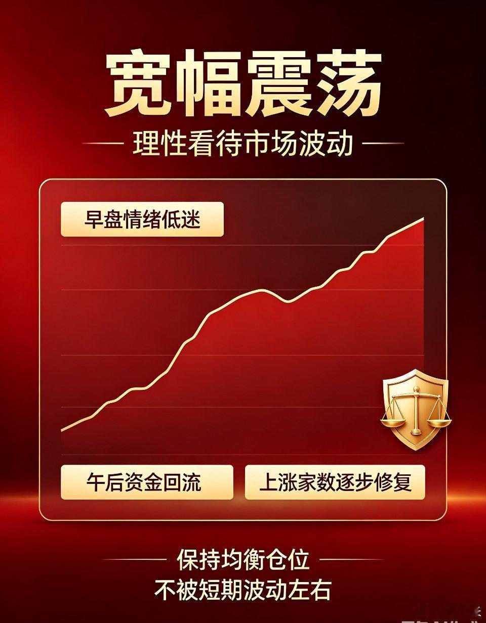 今日早盘面波动幅度显著，早盘市场情绪低迷，全市场上涨个股一度不足700家，午后资