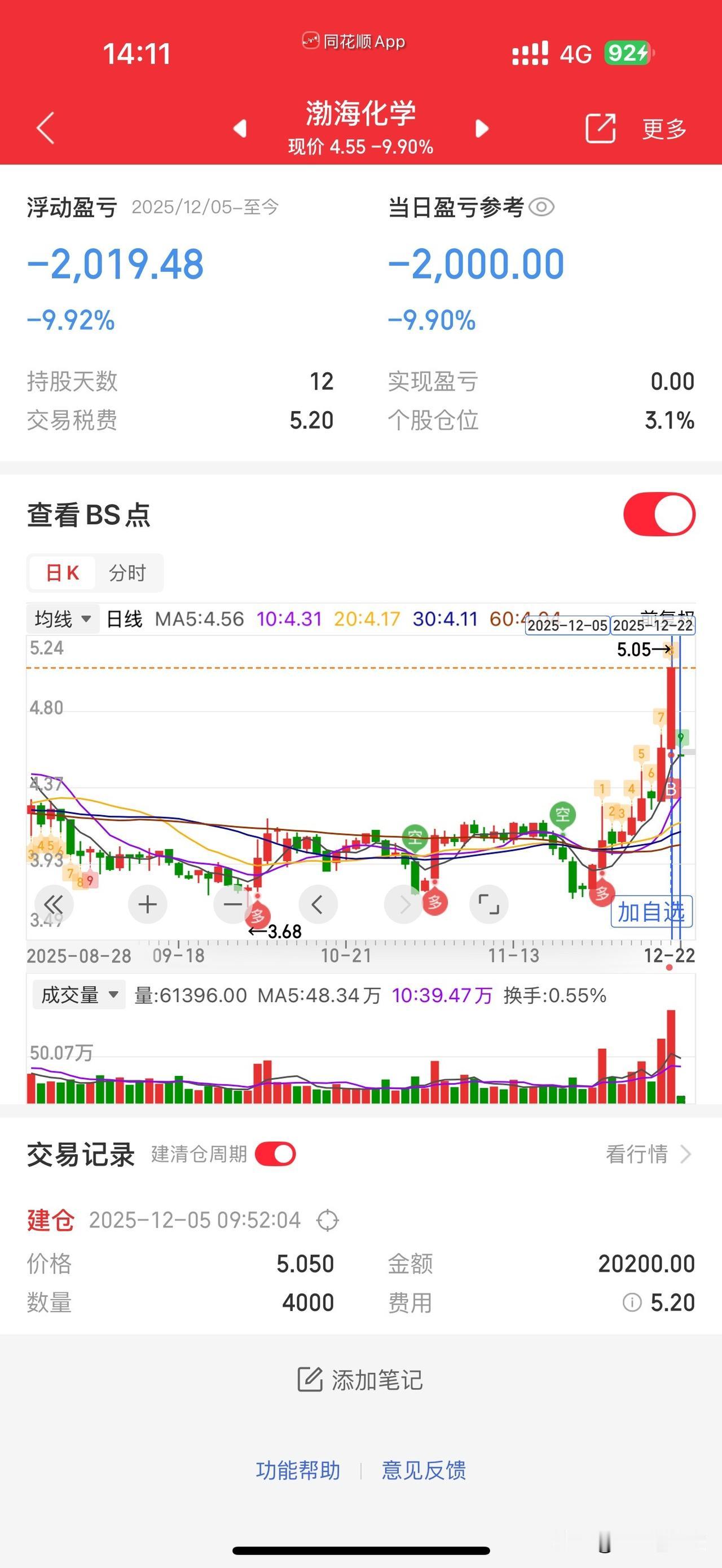 你认为中国股市在2026年能迎来牛市吗关了17天，今天想出也出不来股市走向