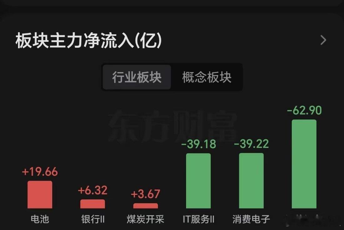 21日午间看盘及主力资金动向   美股成了风向标，美纳指昨天结束13连阳，今天A