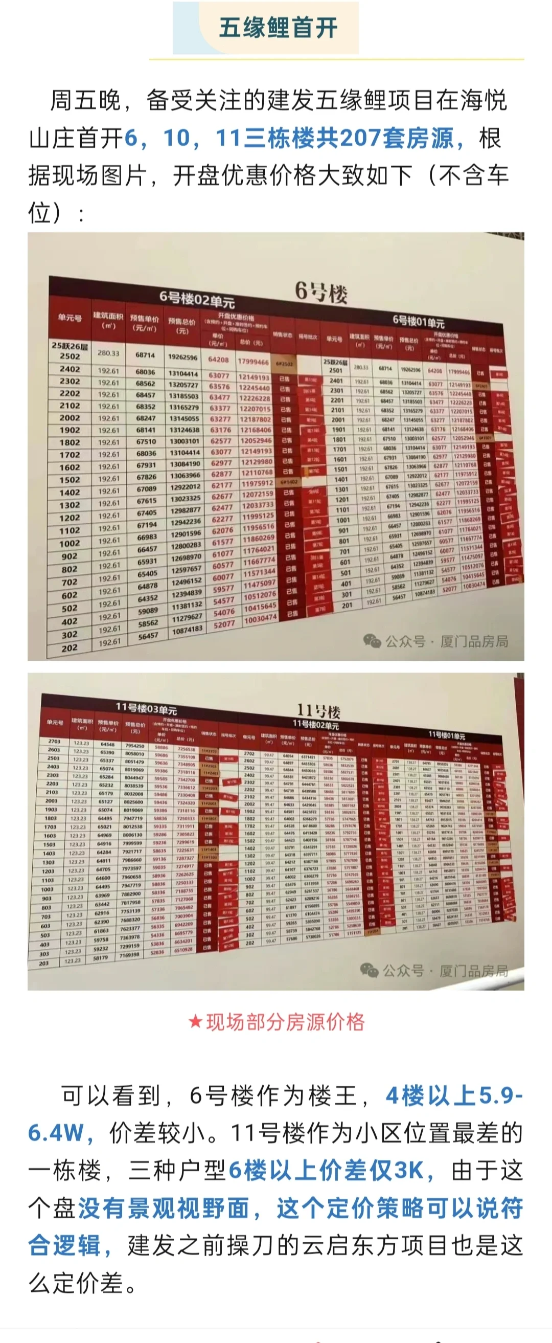 点评｜建发五缘鲤首开营销策略及市场影响