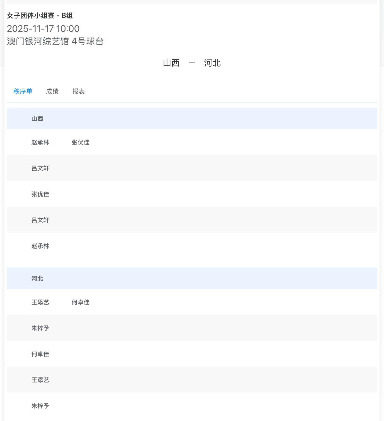 第十五届全运会乒乓球女子团体小组赛 - B组2025-11-17 10:00 4