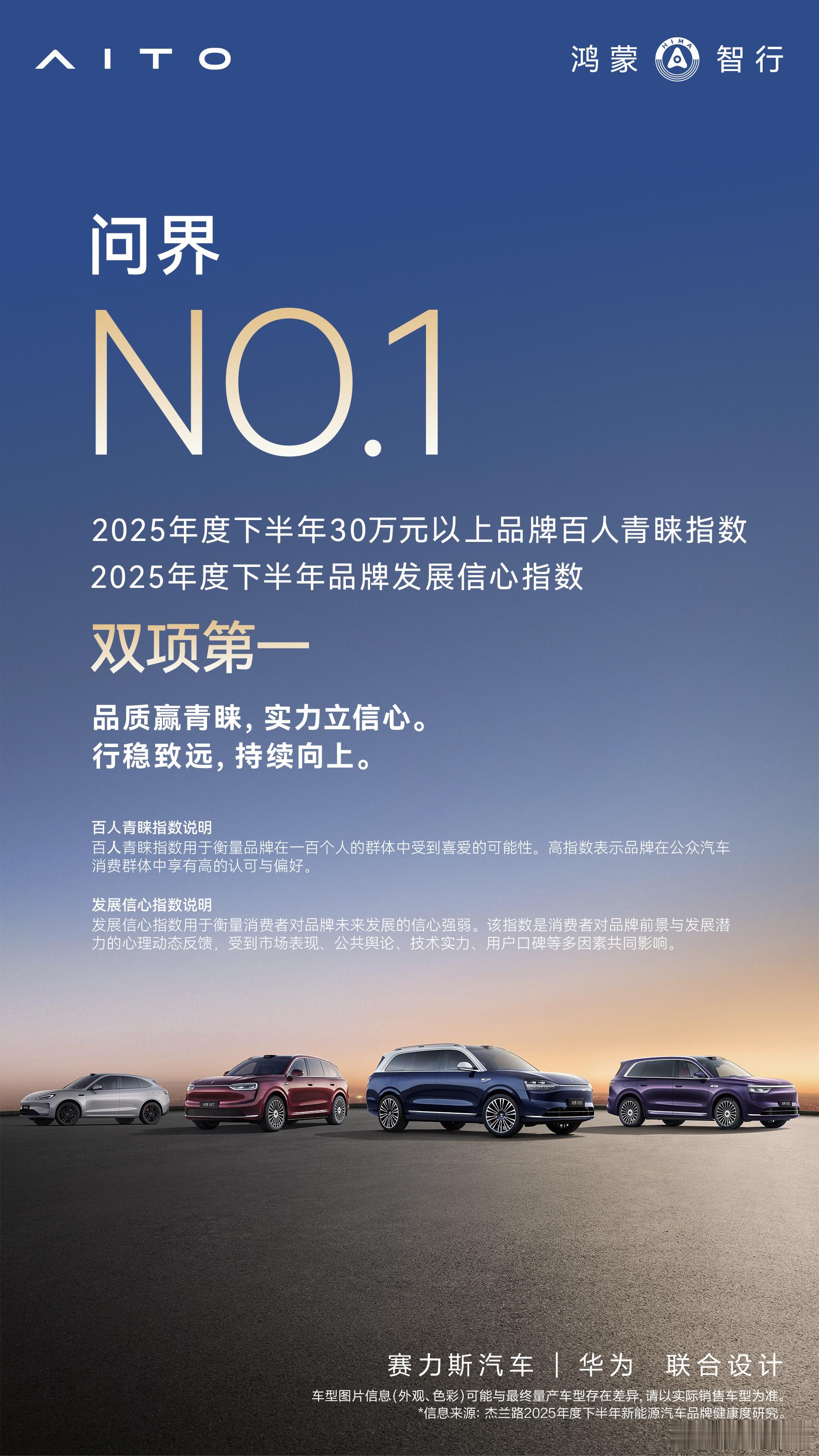 问界获得2025年度下半年30万元以上品牌百人青睐指数、品牌发展信心指数双项第一