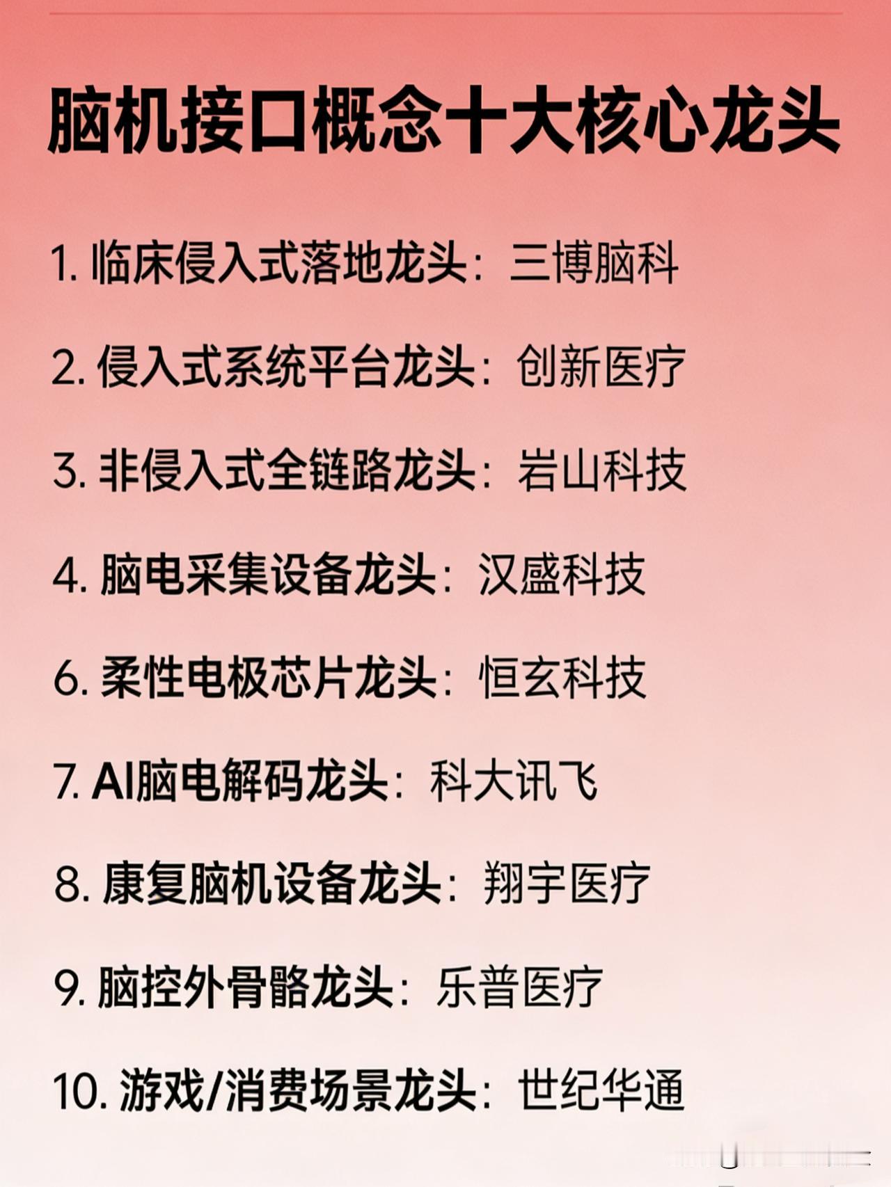 脑机接口概念十大核心龙头
1.临床侵入式落地龙头：三博脑科
2.侵入式系统平台龙