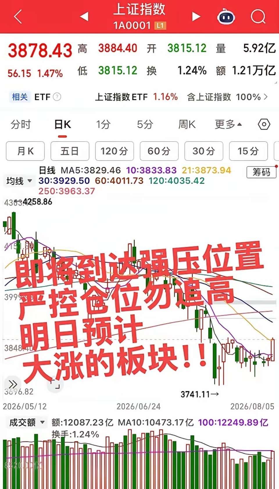 明日三大看涨板块预判！轮动节奏+实操风控讲透明日A股整体延续反弹结构，板块轮动加