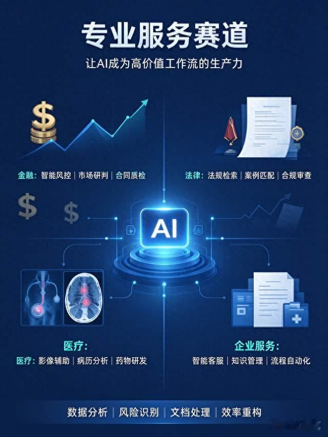 从价格屠夫到规则制定者！DeepSeek全领域落地版图曝光国产AI质变