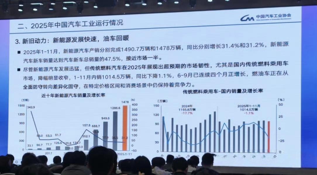 新能源汽车的渗透率是不是就到这了？
2025年1-11月，油车销量1014万辆，