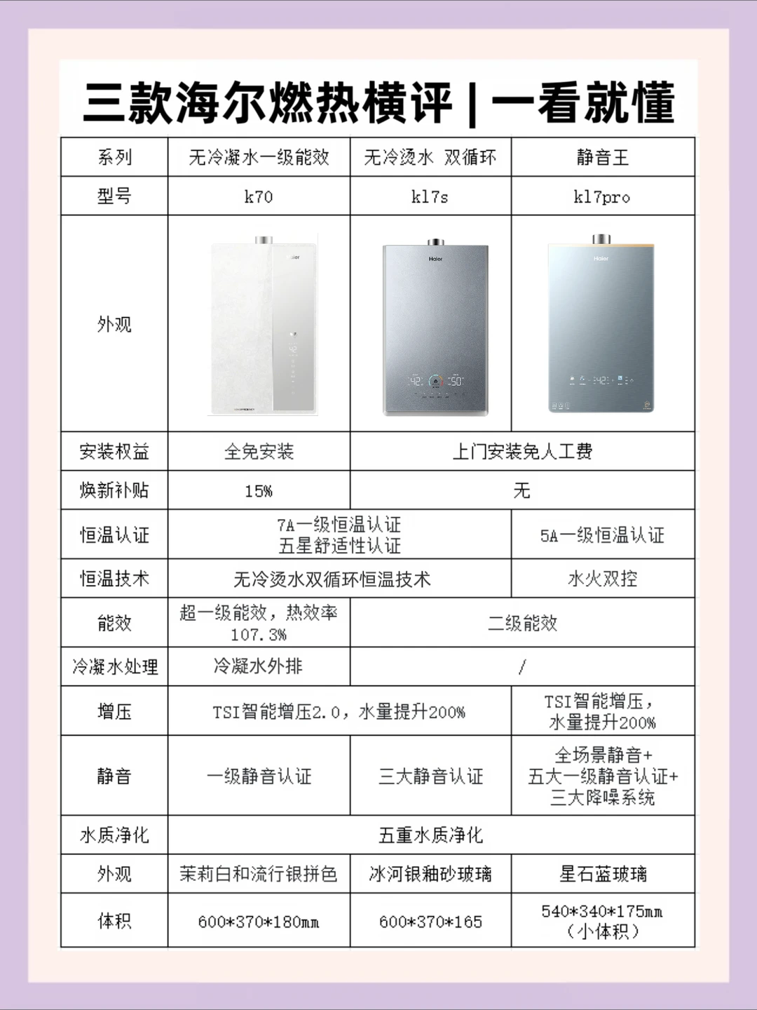海尔热水器，按需挑选不纠结