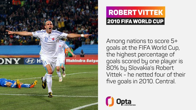 距离世界杯开幕还有80天——在世界杯历史上进球数达到5个或以上的国家中，单名球员