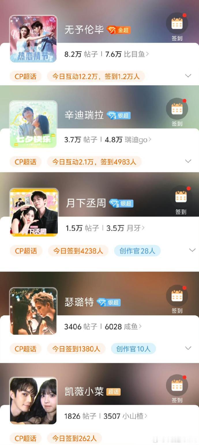 今年暑期档的五对热门异性恋cp热度排名1️⃣张予曦毕雯珺“无予伦毕”2️⃣敖瑞鹏