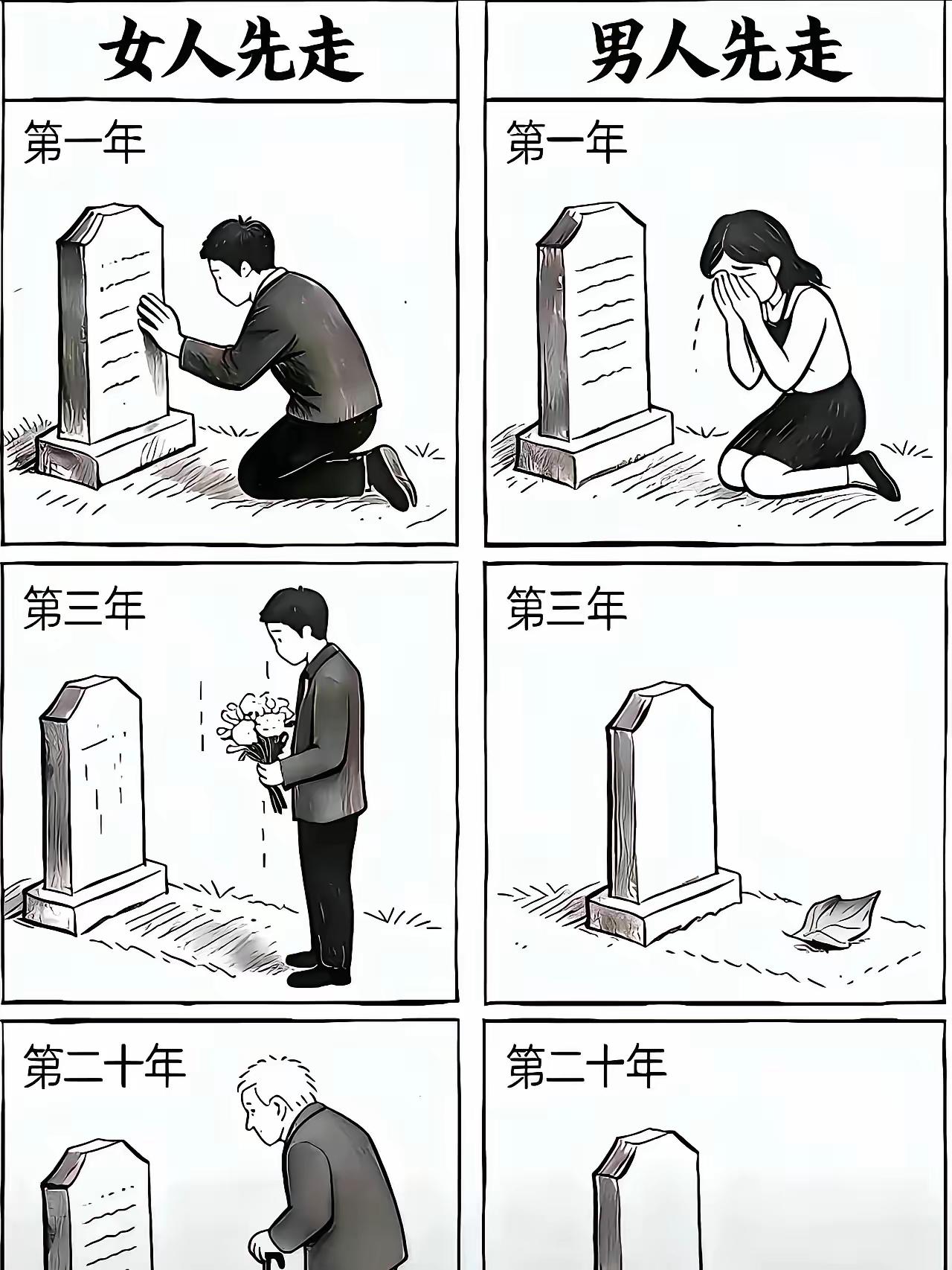 这就是男女的差别吗？