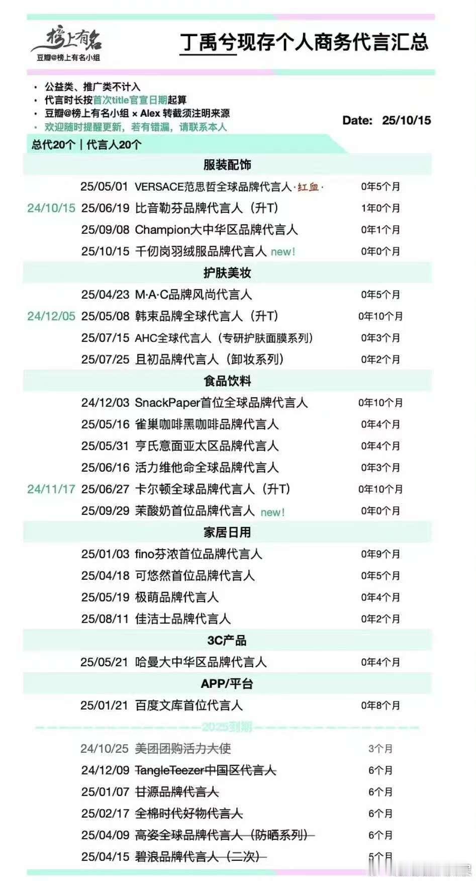 丁禹兮现存个人商务代言汇总丁禹兮现存个人商务代言丁禹兮现存个人商务代言汇总，不错