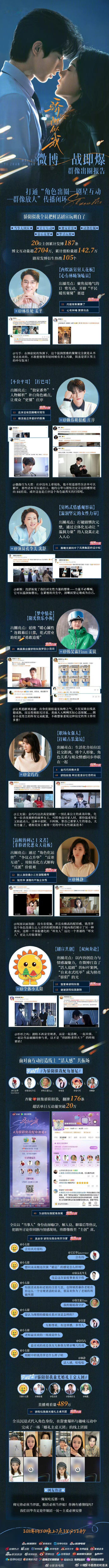 骄阳似我收官战报，491个热搜，微博热度指数破9600万，微博评分9.1破纪录~