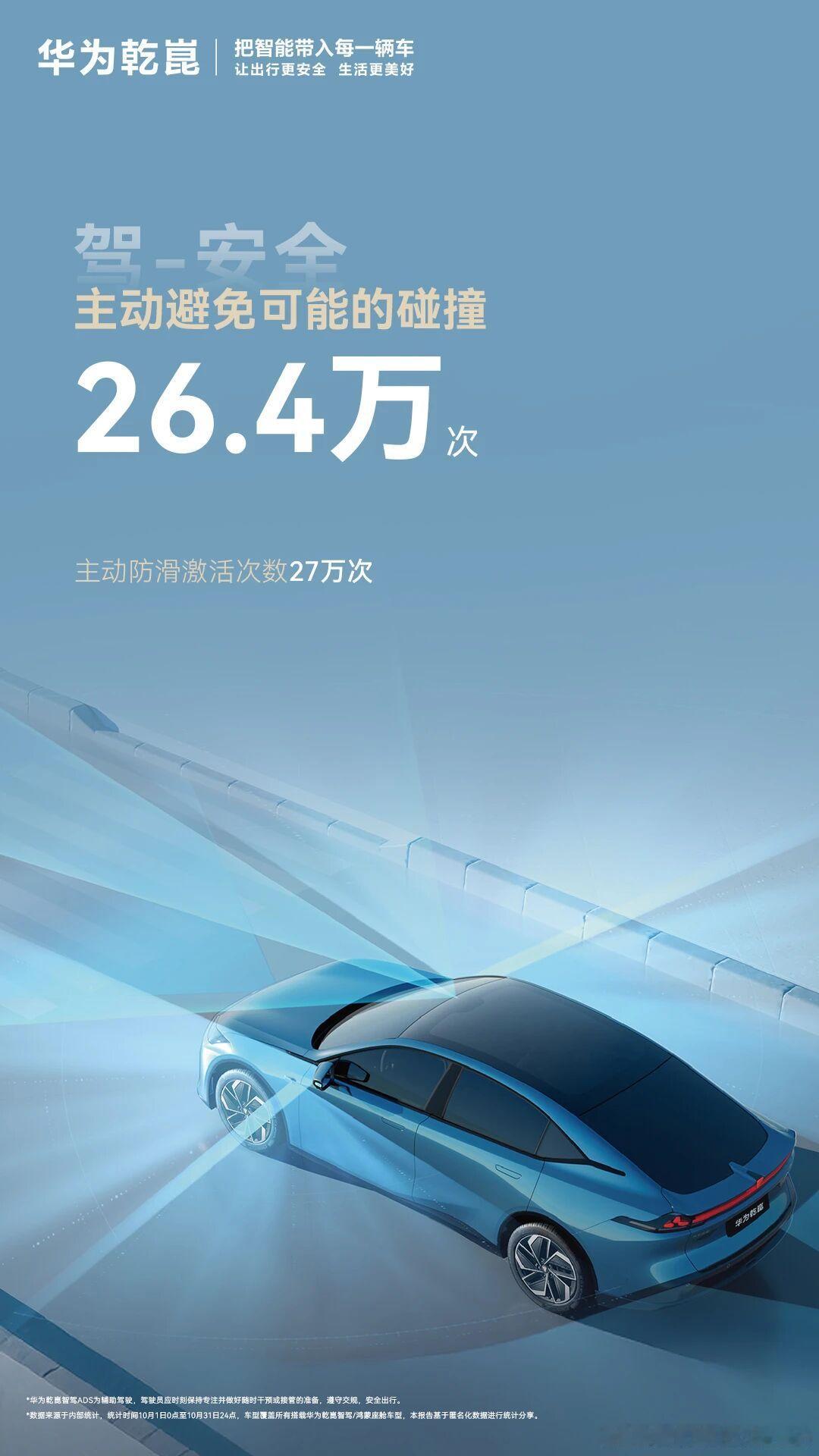10月份华为乾崑ADS避免26.4万次可能碰撞。为什么只有华为每个月坚持准时晒智