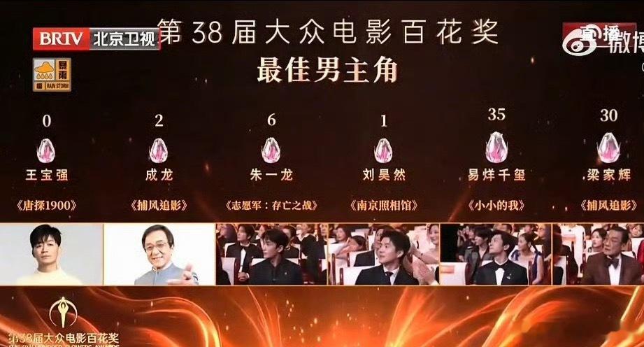 王宝强0票这就太扎心了，本来0票就不好受，还单拎出来刷一下存在感！