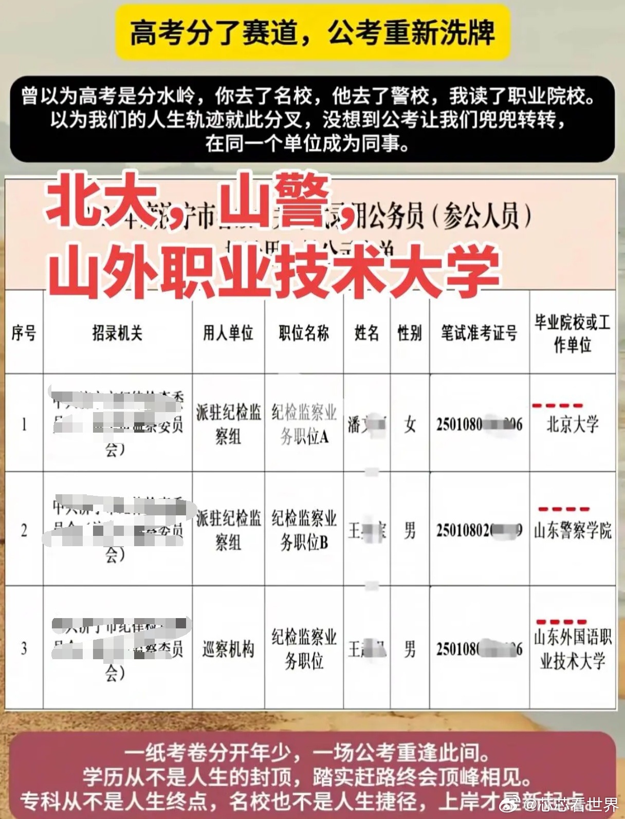 都说高考是分水岭，其实羊水才是分水岭抖抖上看到一张图，北大和山警，山外技术学院一