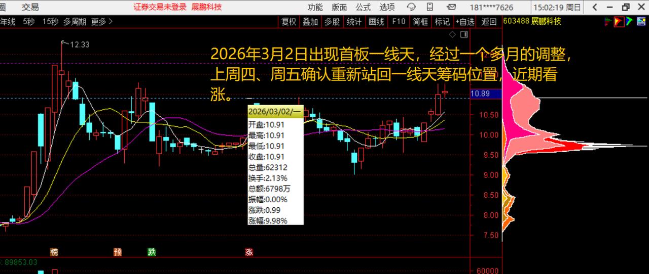 风将军之展鹏科技之歌——于无声处听惊雷
市场喧嚣如潮，涨跌纷乱如麻。
我的目光，