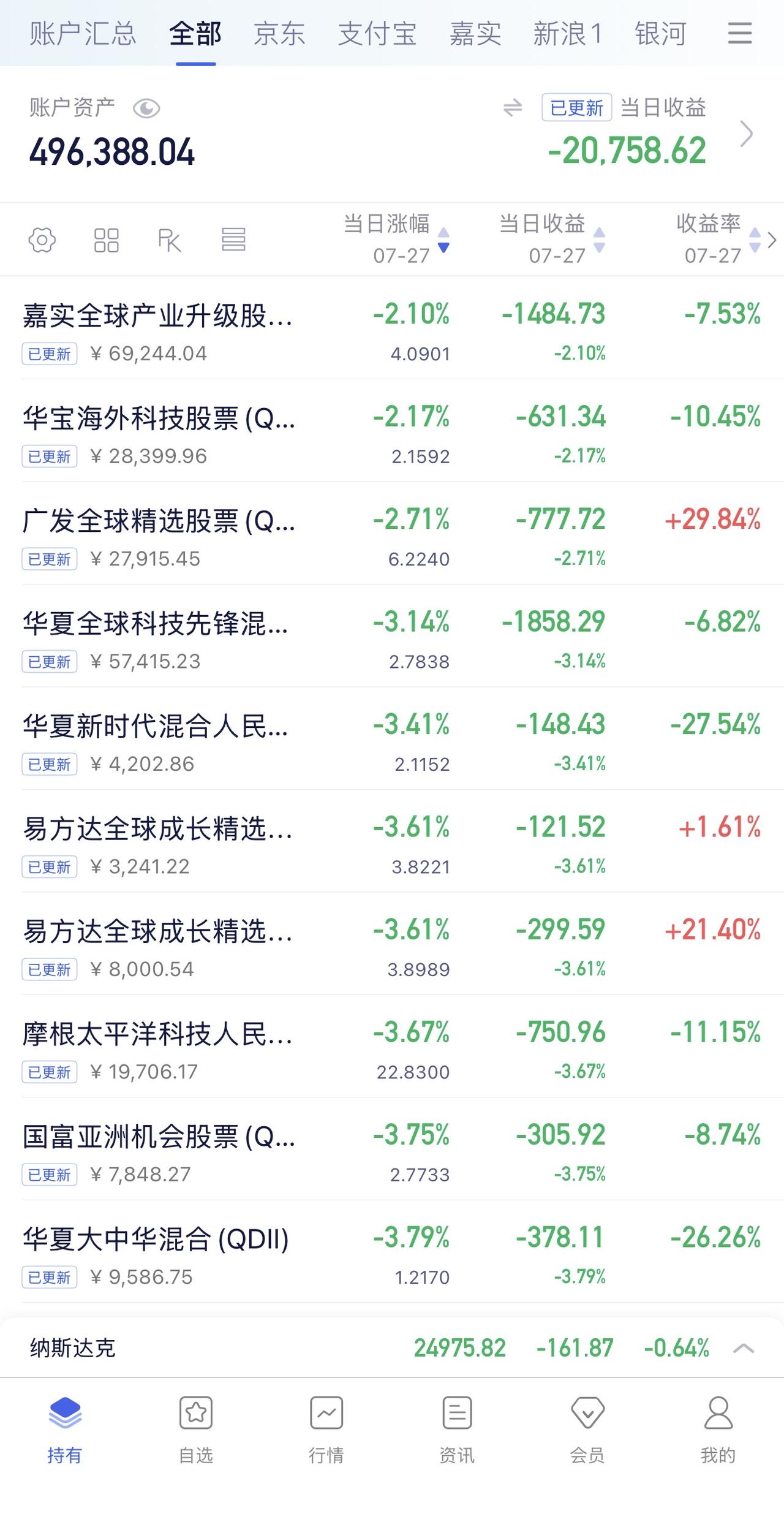 7月24日收益：​-20758元
2026年收益：-26928元
所有账户总和：