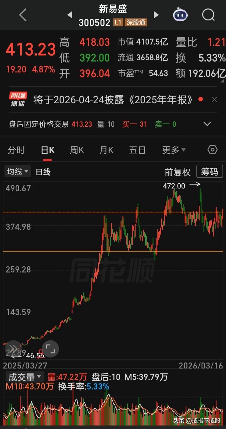 【每日观察2026.03.16】美以对伊中东战火第17天，在总成交额23399亿