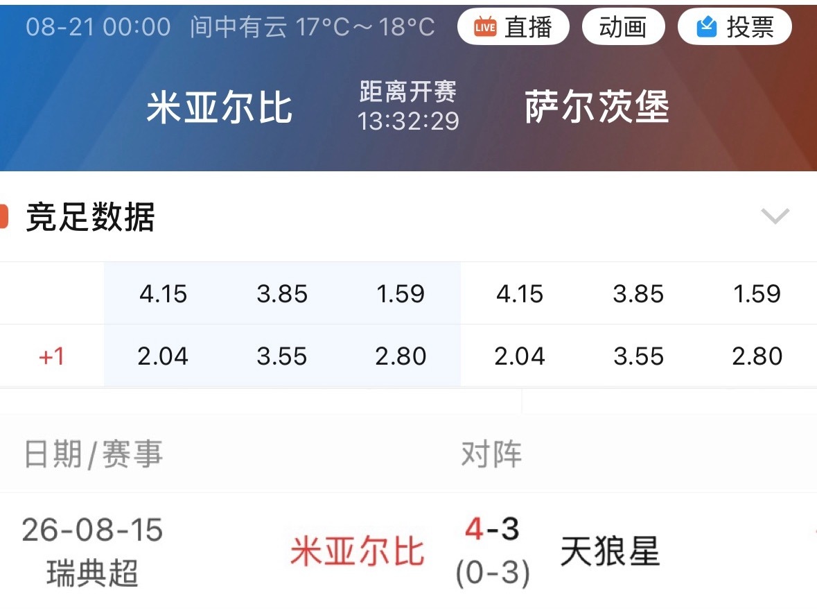 005米亚尔比上场刚以4比3实现四球大逆转。 