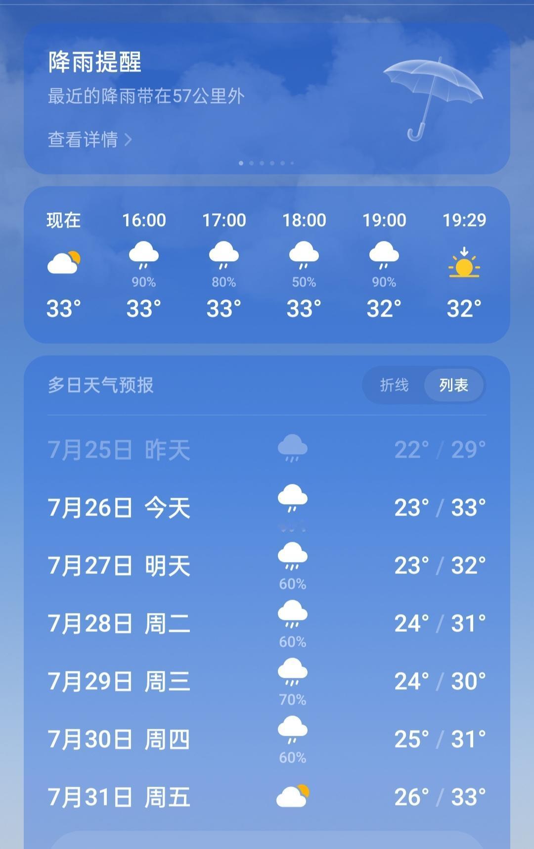 河南这个天，还怪懂事的呢，每天就晚上下雨，电闪雷鸣，第二天还是晴空万里的，一点都