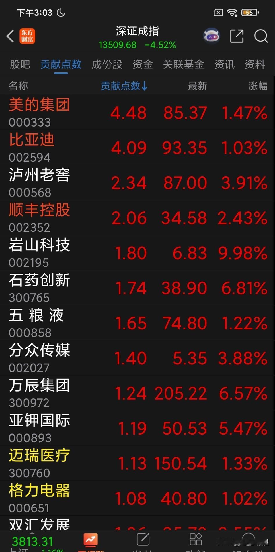 “潮水退去之后，才知道谁在裸泳”这个说法之所以能在股市流行起来，看来还真是因为股