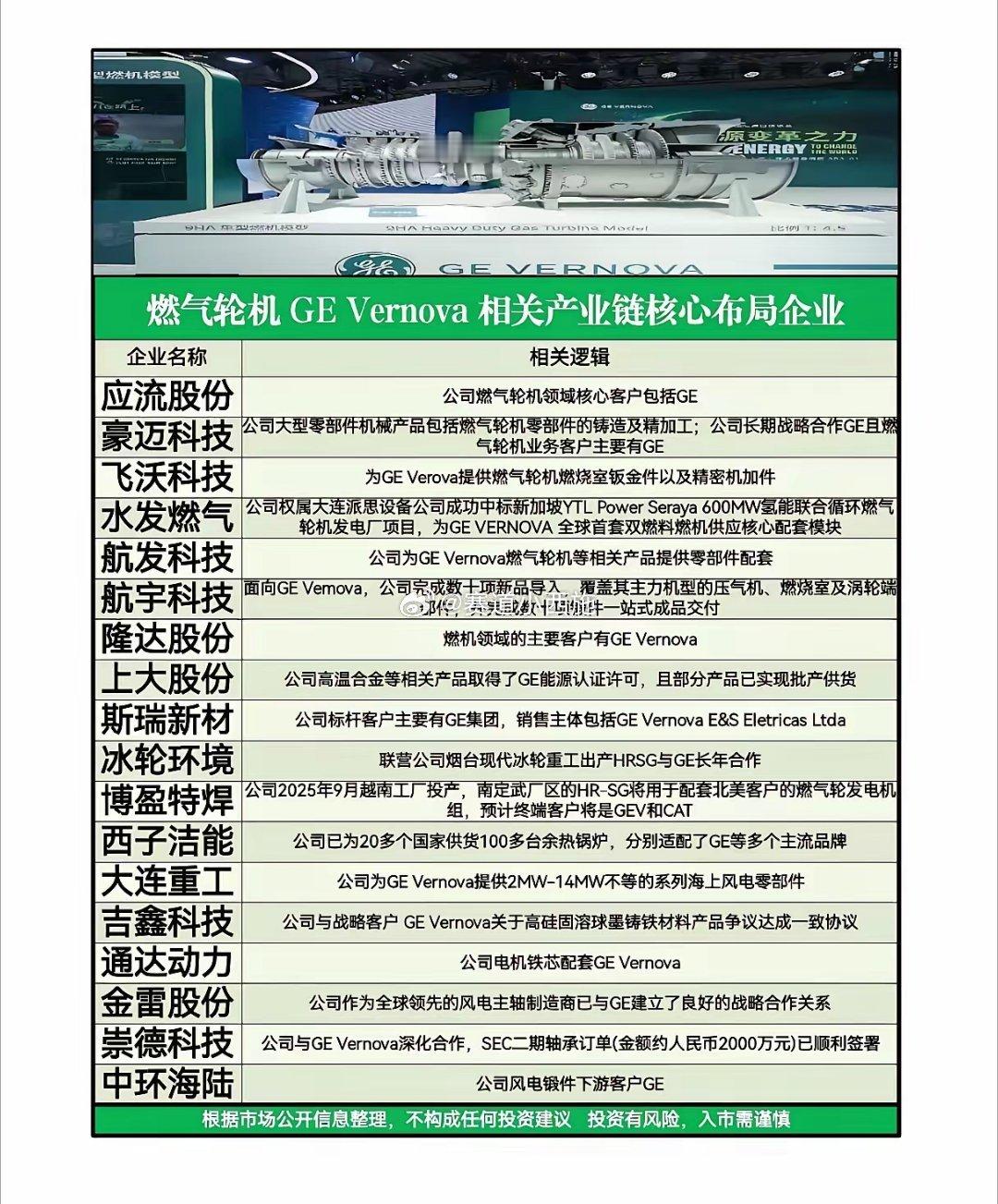 订单爆增71%！GE Vernova燃气轮机的“AI能源战争”，谁才是真正的幕后