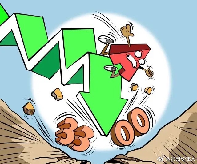 昨晚两大利空，两大利好来袭，昨日a股如期继续下跌失守4000点，两市近3900家