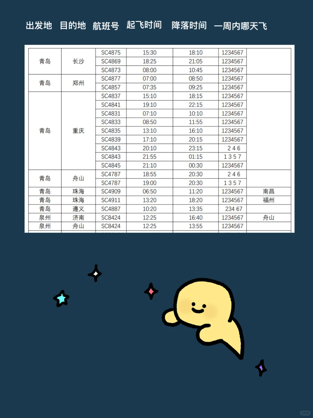 山航青岛中转太香了❗️白菜机票、免费住全季