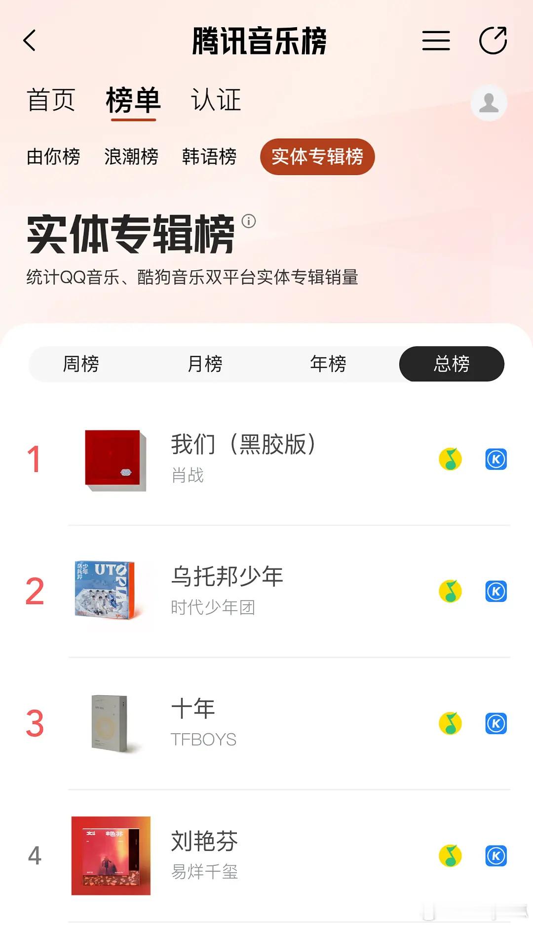 肖战新专辑14小时销售额破2亿，登顶全平台第一，内娱记录全揽。 