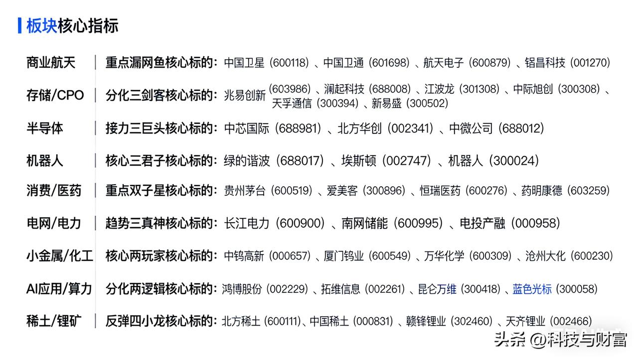 🚀紧急更新！春季躁动9大主线全梳理，商业航天/AI算力/半导体，谁是下一个龙头