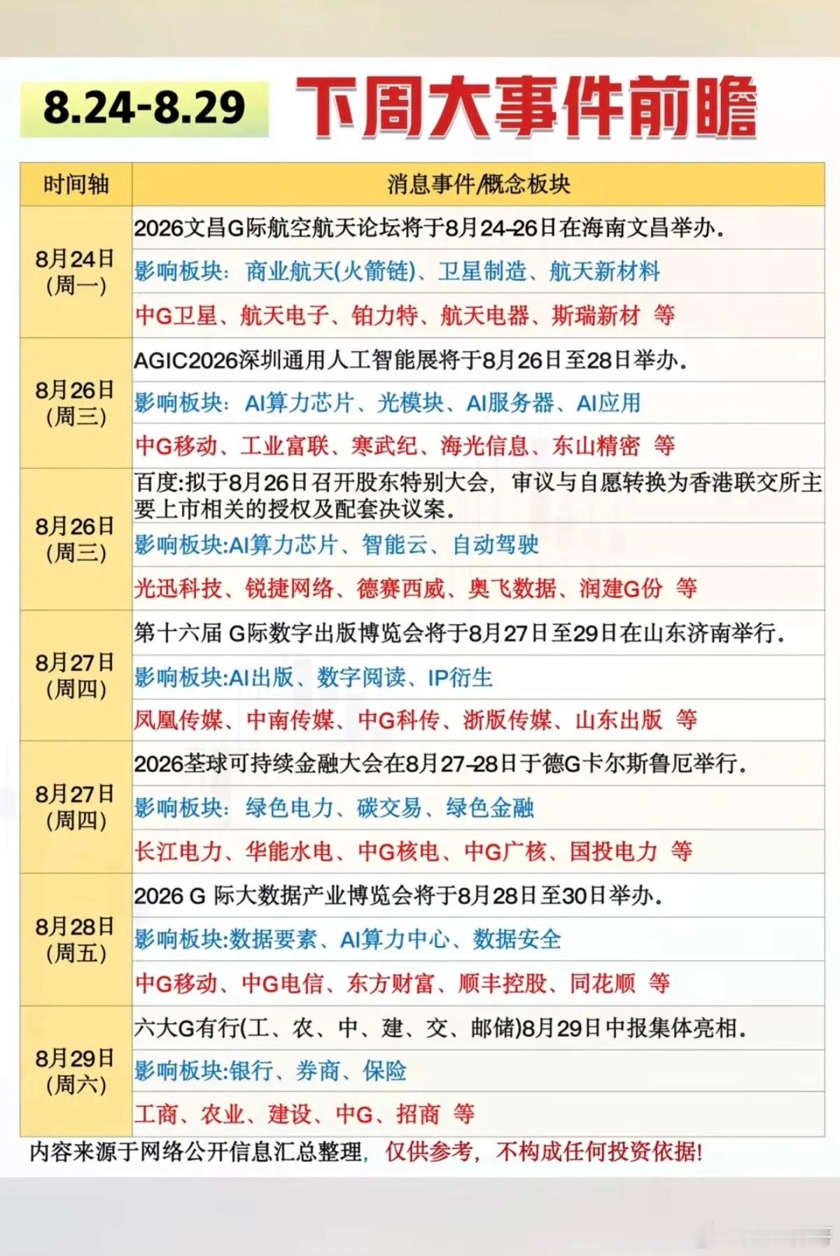 8.24-8.28下周热点方向+投资前瞻！1.商业航天，卫星导航2.算力芯片3.
