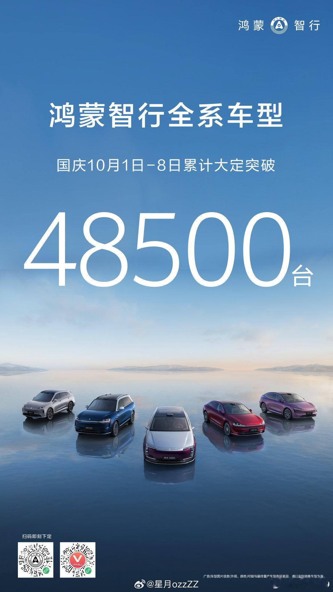 8天新增订单48500台，我去看看哪位小可爱猜对了[哆啦A梦吃惊] ​​​