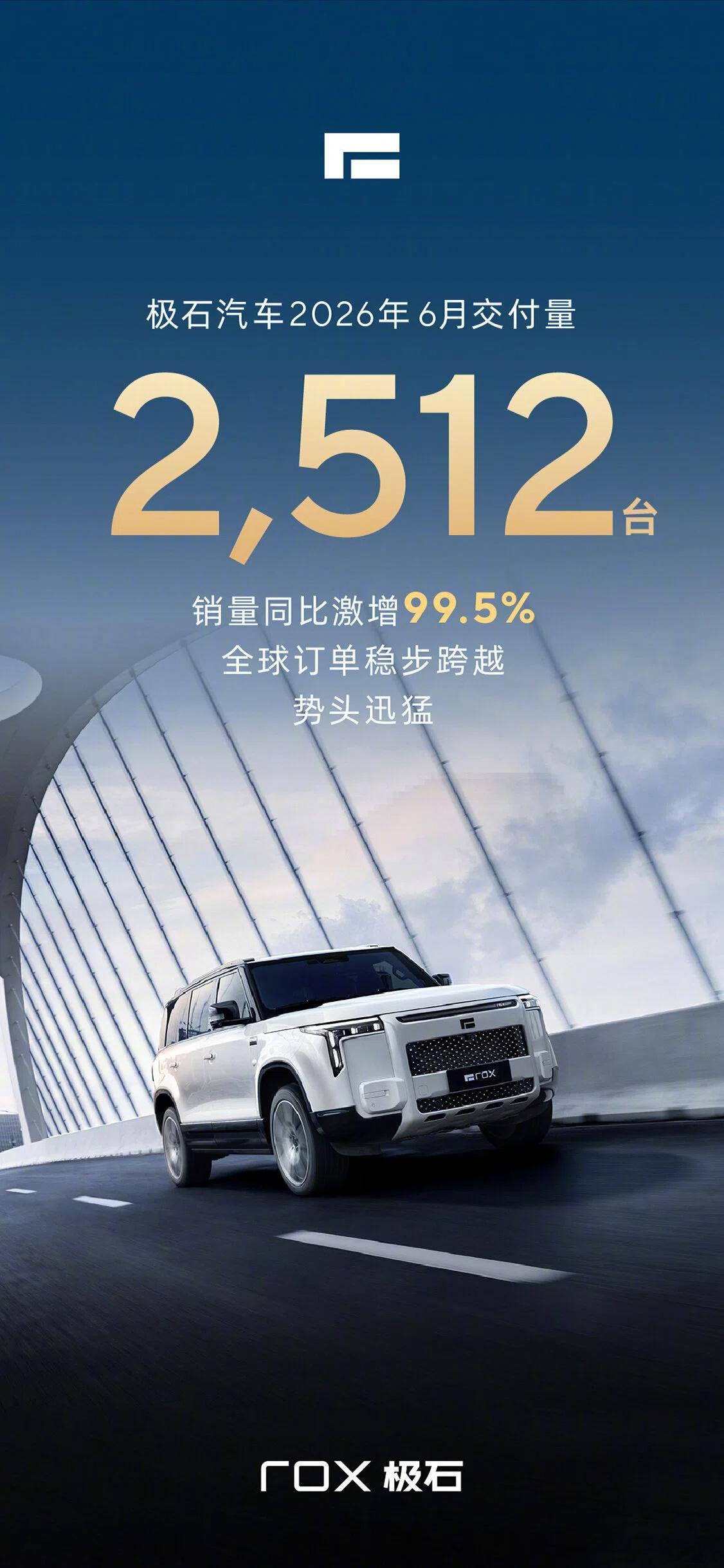极石汽车6月交付2512台 极石汽车今天发博表示，他们在6月一共交付2512辆新