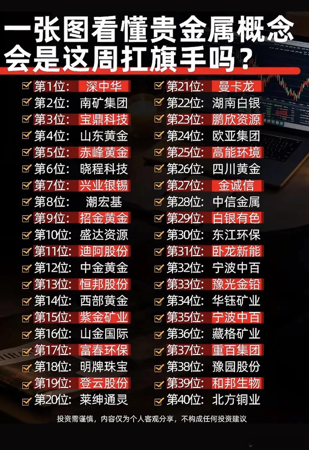 贵金属板块集体爆发，谁有望成为本周黑马？8月21日市场走出分化行情，沪指小幅收涨