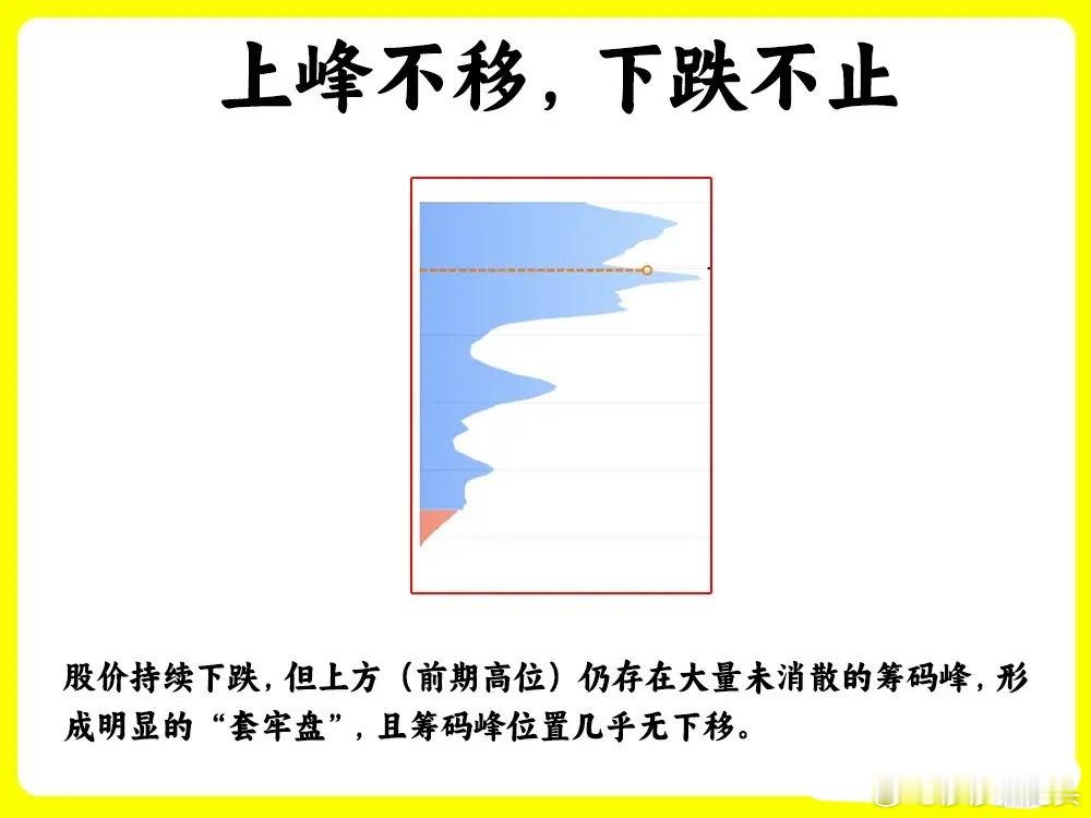 新手看价，老手看量，高手看筹码峰。但是真正了解筹码峰的却少之又少。今天莎莎把市场