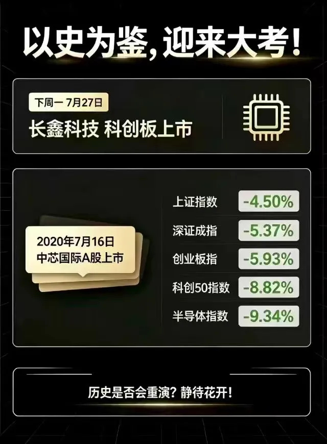 长鑫，吸干全场，万物落，一鲸起今日市场四千余只个股收跌，全市场情绪低迷唯独存储设