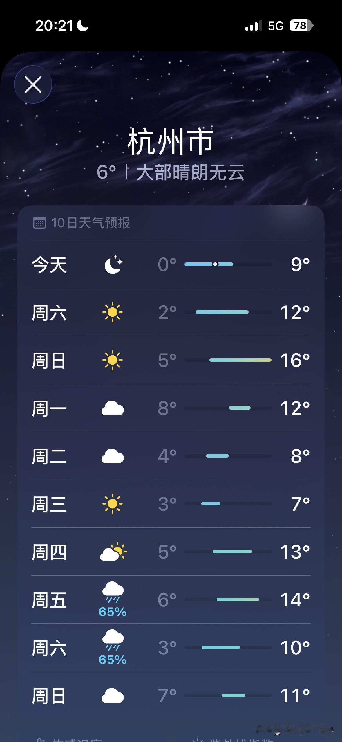 哎呀！好惨！浙江省杭州市，1月30日到2月6日，几乎每天都要下雨，凄风冷雨，阴冷