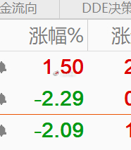 调完仓，给我冲！！！！ 