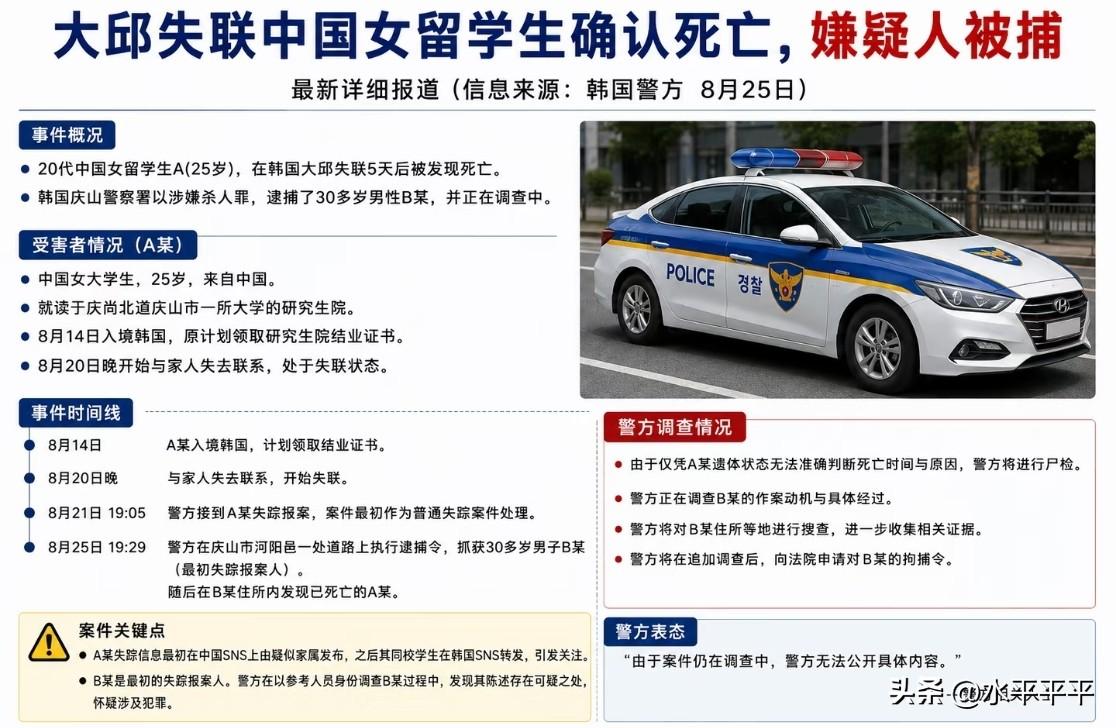 报案人，原来就是嫌疑人！
去韩国领自己的毕业证，然后就失联了。起初韩国警方应该也