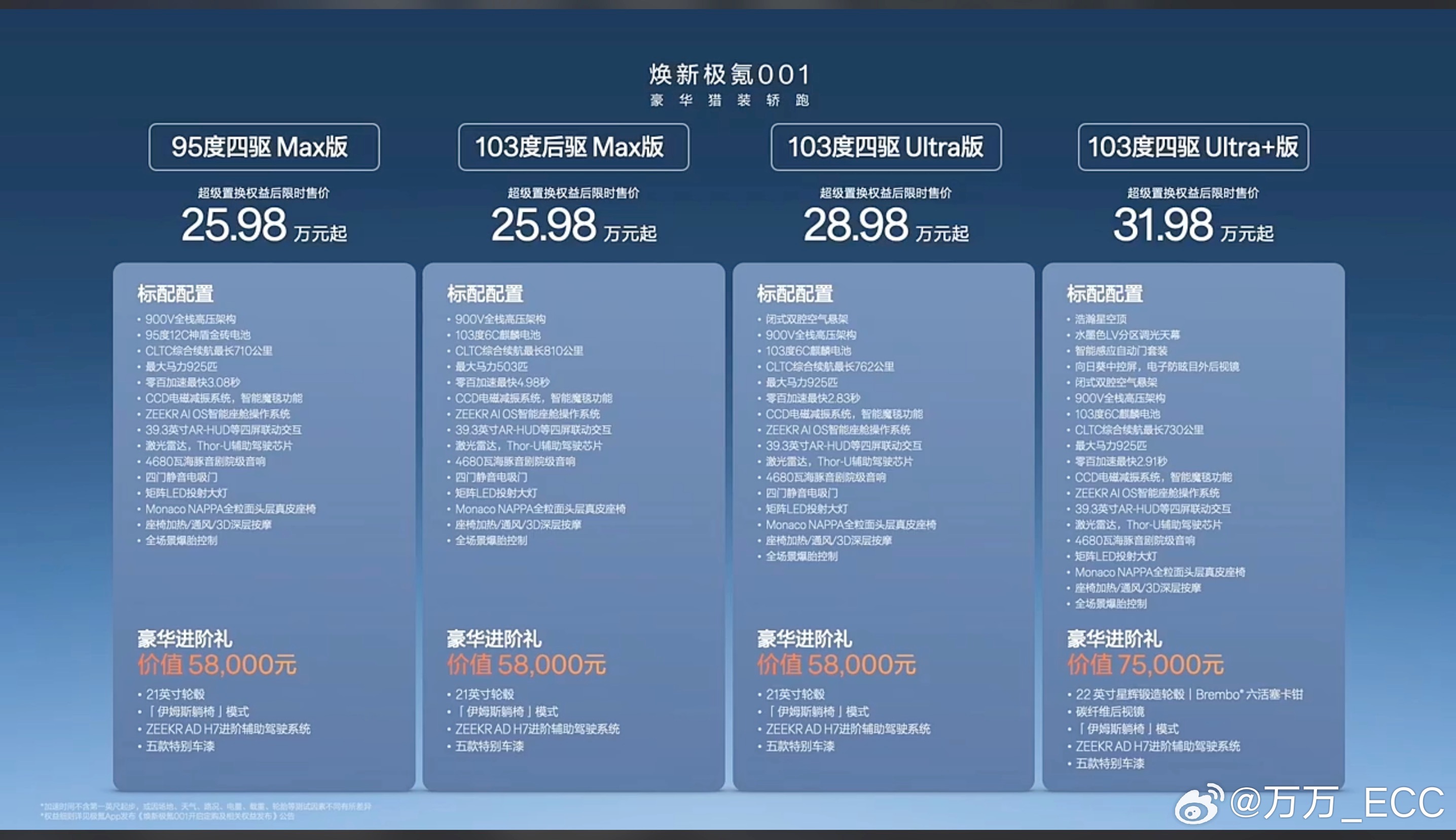 26款焕新极氪001价格和配置出来了。入门版本是12C充电95度四驱，采用吉曜通