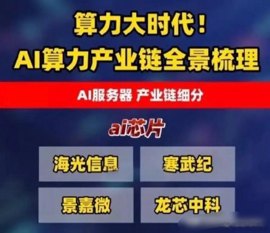 算力概念涵盖了多个细分领域，包括算力芯片、算力光模块、服务器等，以下是对这些领域