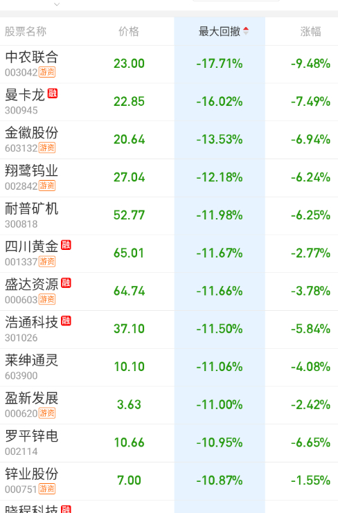 今天的大面非常多，基本集中在竞价高潮的资源股。 