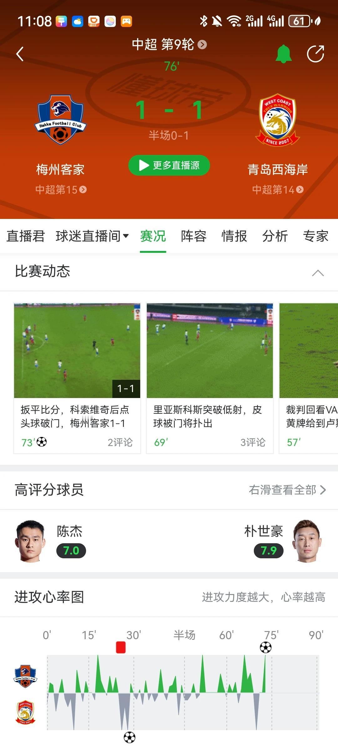 十一点都没踢完，把中超踢成英超[捂脸]梅州客家对青岛西海岸这场算是创纪录了吧。