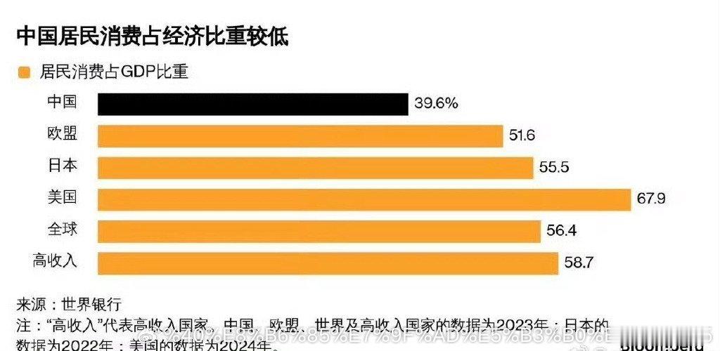 90年代之后的商品市场开始逐步启动，消费市场的主力有三批，一批是体制内，第二批是