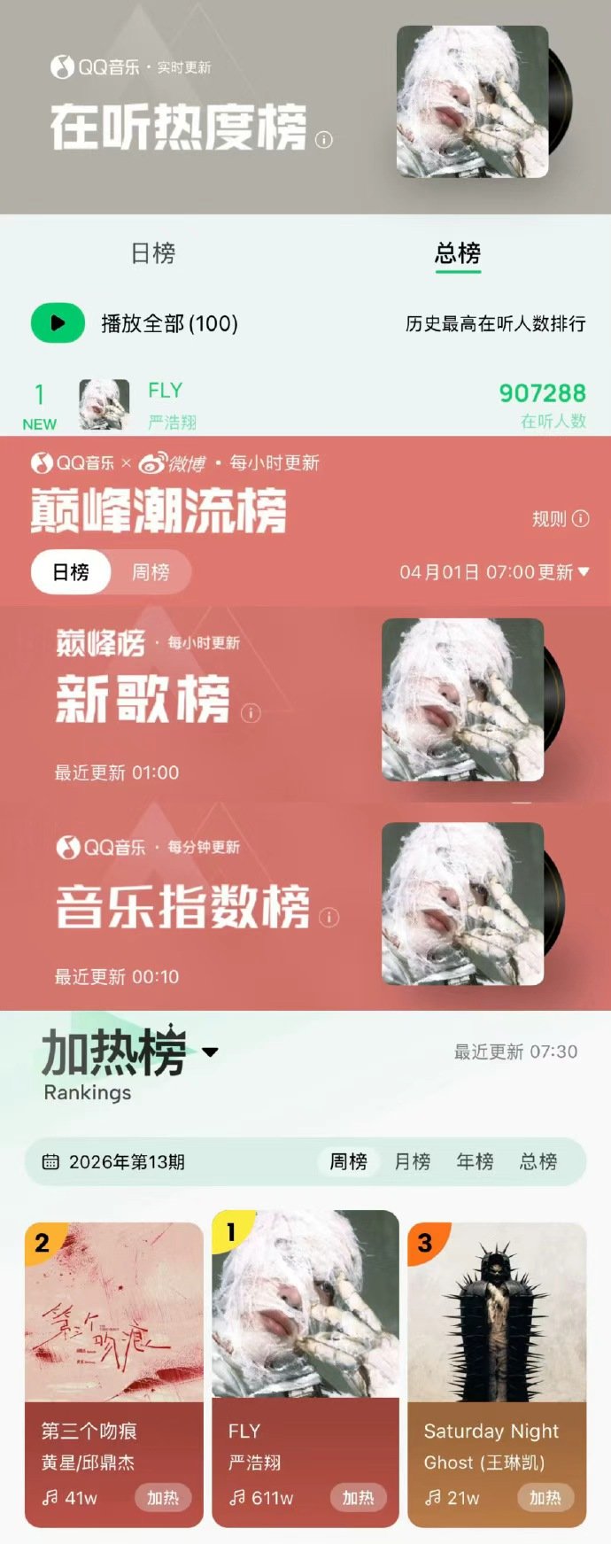 严浩翔新歌fly战报 严浩翔fly成绩  严浩翔新歌fly战报，严浩翔fly成绩